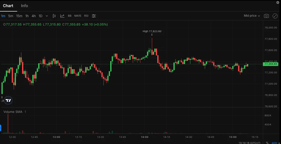 how i made $40,000 doing cross-exchange basis arbitrage